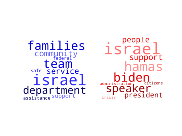 Wordcloud from Sunday October 15, 2023.